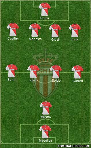 AS Monaco FC Formation 2011