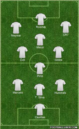 Champions League Team Formation 2011
