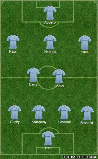 Manchester City Formation 2011