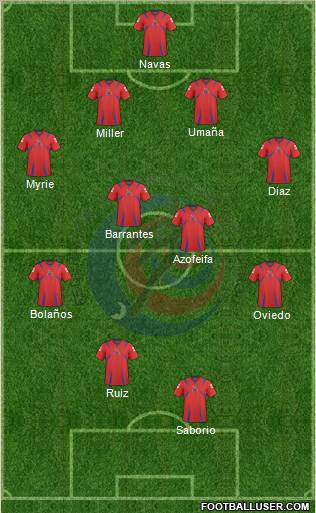 Costa Rica football formation