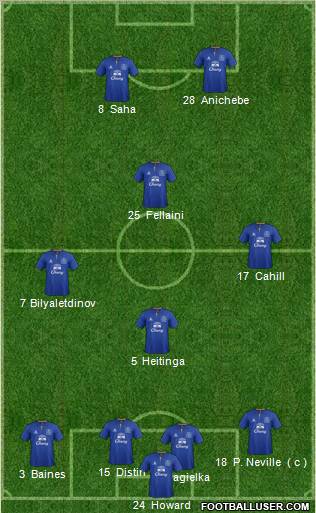 Everton Formation 2011