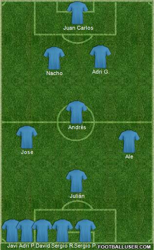 Champions League Team Formation 2011