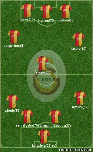 Galatasaray SK Formation 2011