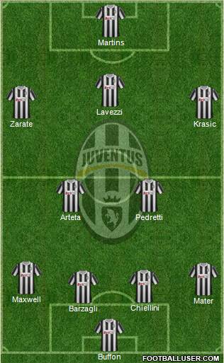 Juventus Formation 2011