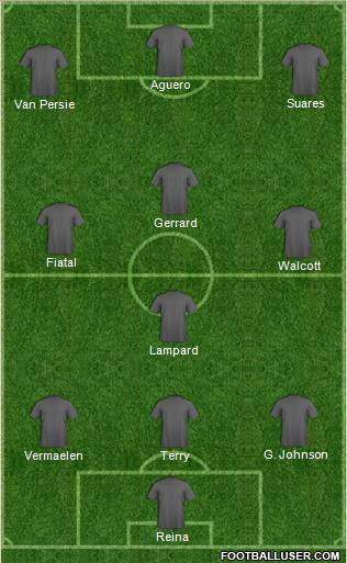 Dream Team Formation 2011