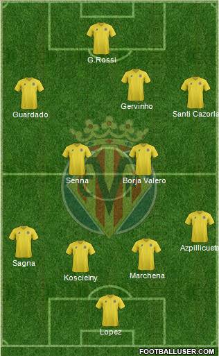 Villarreal C.F., S.A.D. Formation 2011