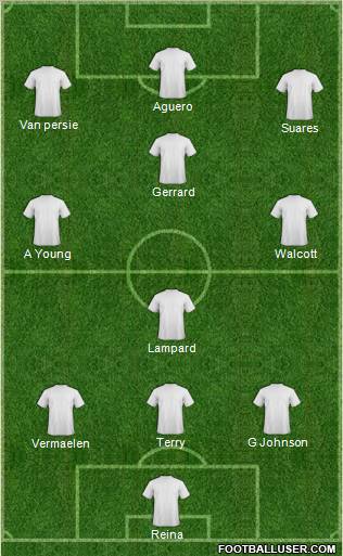 Fifa Team Formation 2011