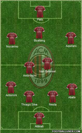 A.C. Milan Formation 2011