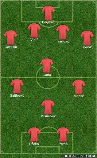 World Cup 2010 Team Formation 2011