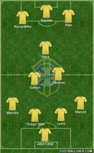 Brazil Formation 2011