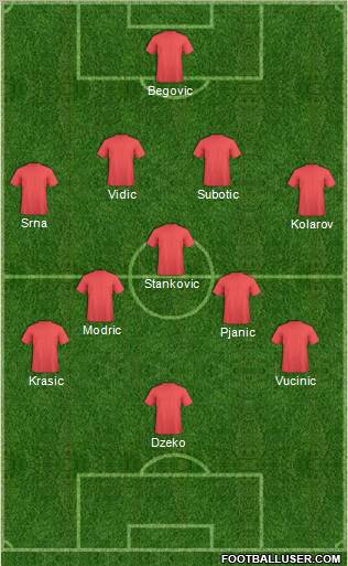Dream Team Formation 2011