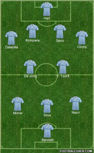 Manchester City Formation 2011