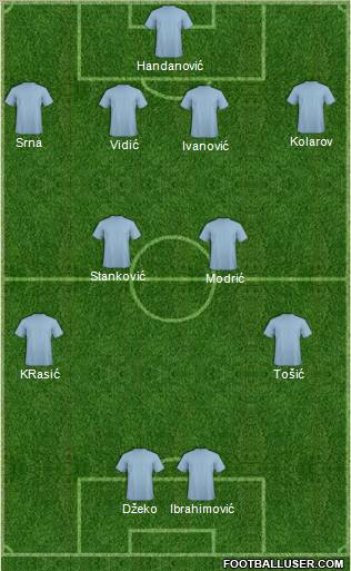 Dream Team Formation 2011