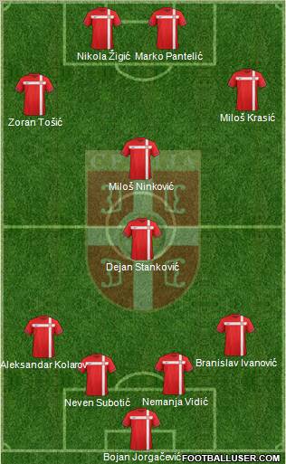 Serbia Formation 2011