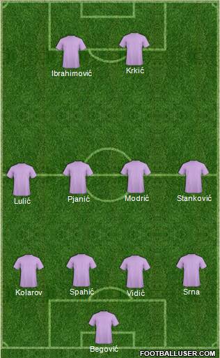 Dream Team Formation 2011