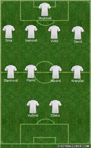 Dream Team Formation 2011