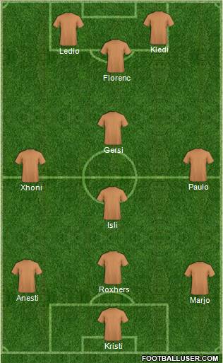 Champions League Team Formation 2011