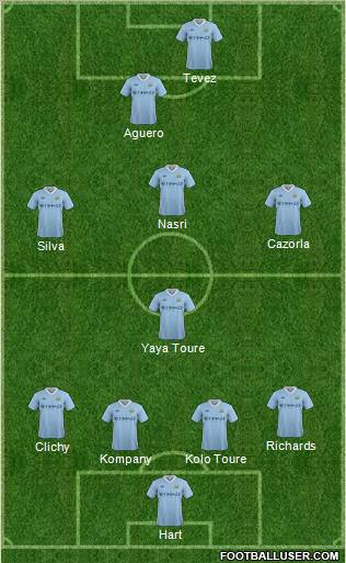 Manchester City Formation 2011