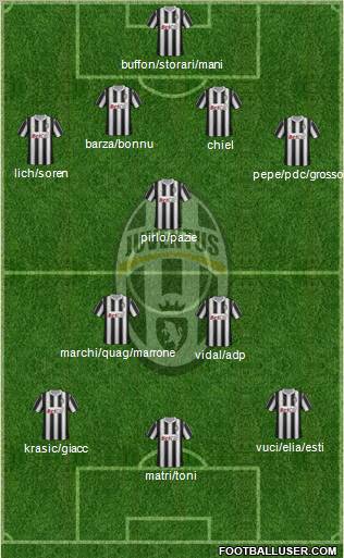 Juventus Formation 2011