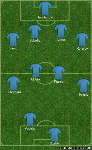 Dream Team Formation 2011
