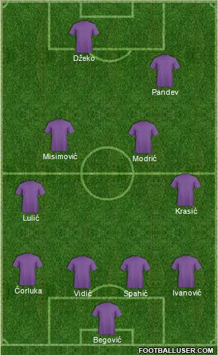 Dream Team Formation 2011
