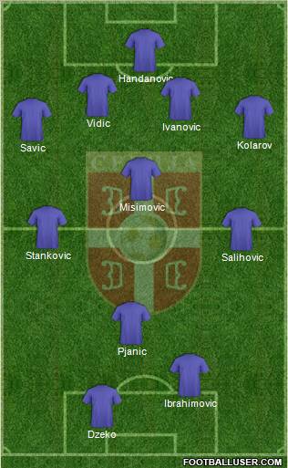 Serbia Formation 2011