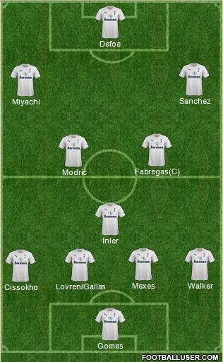 Tottenham Hotspur Formation 2011