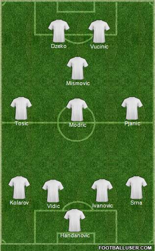 Dream Team Formation 2011