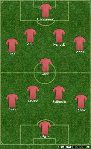Dream Team Formation 2011