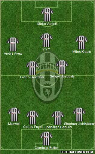 Juventus Formation 2011