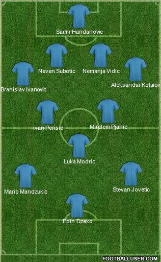 Dream Team Formation 2011