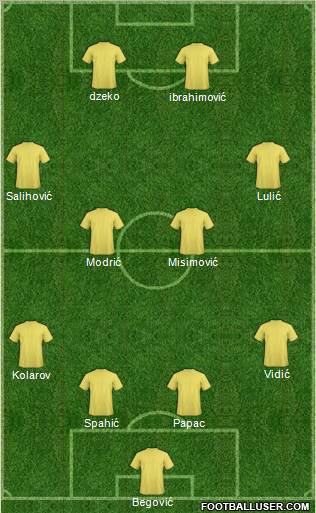Dream Team Formation 2011