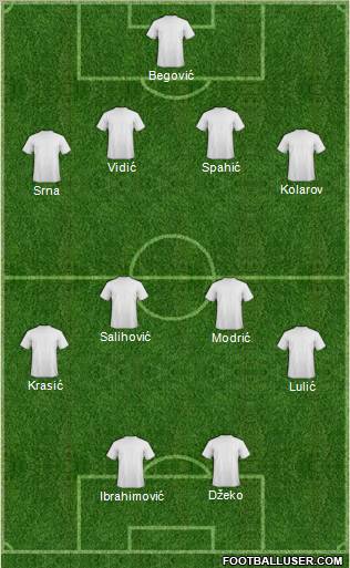 Manchester City Formation 2011