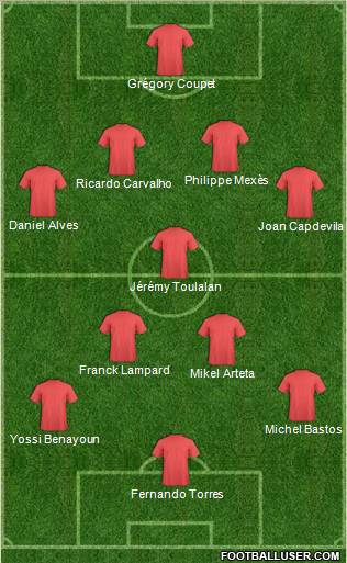 Champions League Team Formation 2011