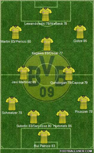 Borussia Dortmund Formation 2011