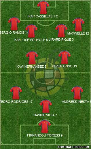 Spain Formation 2011