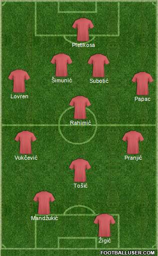 Dream Team Formation 2011