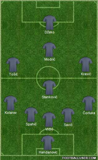 Dream Team Formation 2011