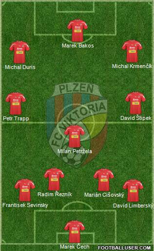 Viktoria Plzen Formation 2011