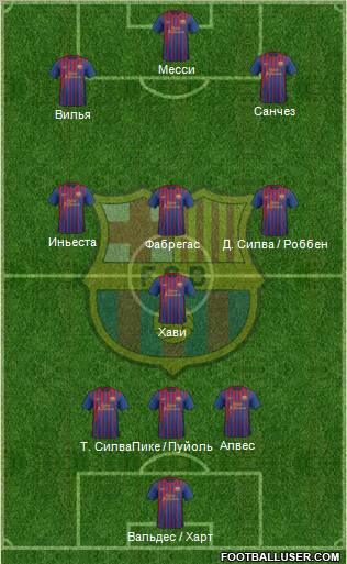 F.C. Barcelona Formation 2011