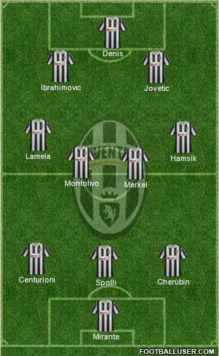 Juventus Formation 2011