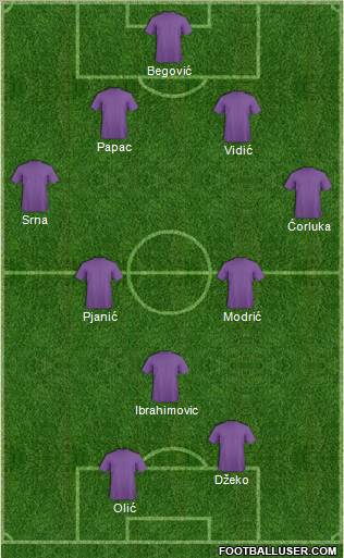 Dream Team Formation 2011