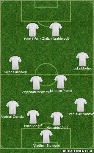 World Cup 2010 Team Formation 2011