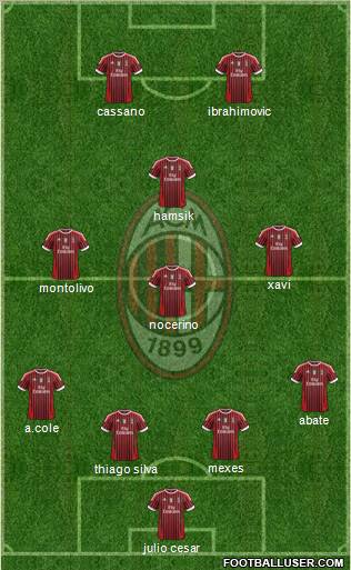 A.C. Milan Formation 2011