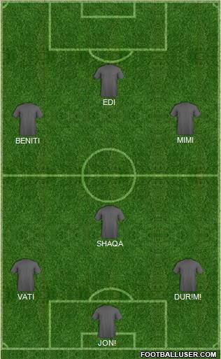 Fifa Team Formation 2011