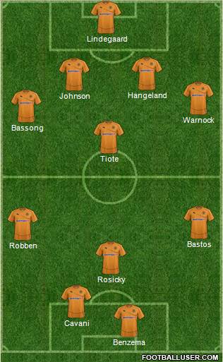 Wolverhampton Wanderers Formation 2011