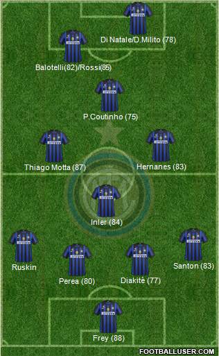 F.C. Internazionale Formation 2011