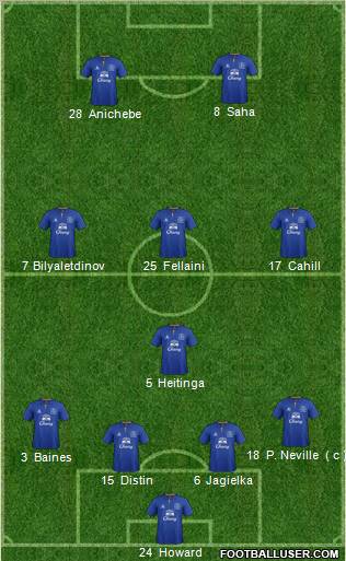 Everton Formation 2011