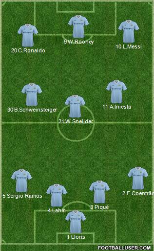 Manchester City Formation 2011