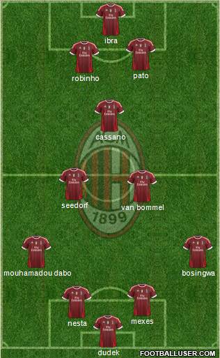 A.C. Milan Formation 2011